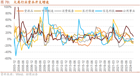 招商策略：枕戈蓄力，静候政策