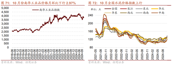 招商策略：枕戈蓄力，静候政策