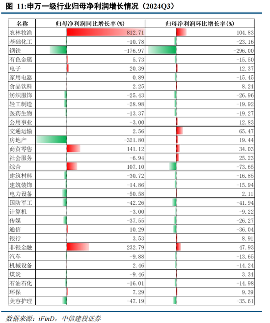 中信建投陈果：在不确定中把握确定