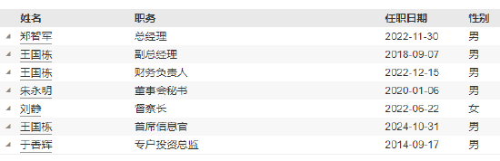 民生加银基金新任王国栋为首席信息官