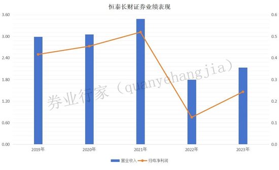 数学不好，投行“改错”