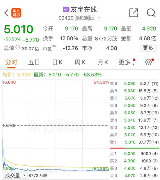 “无人零售第一股”，突然崩了！暴跌50%！