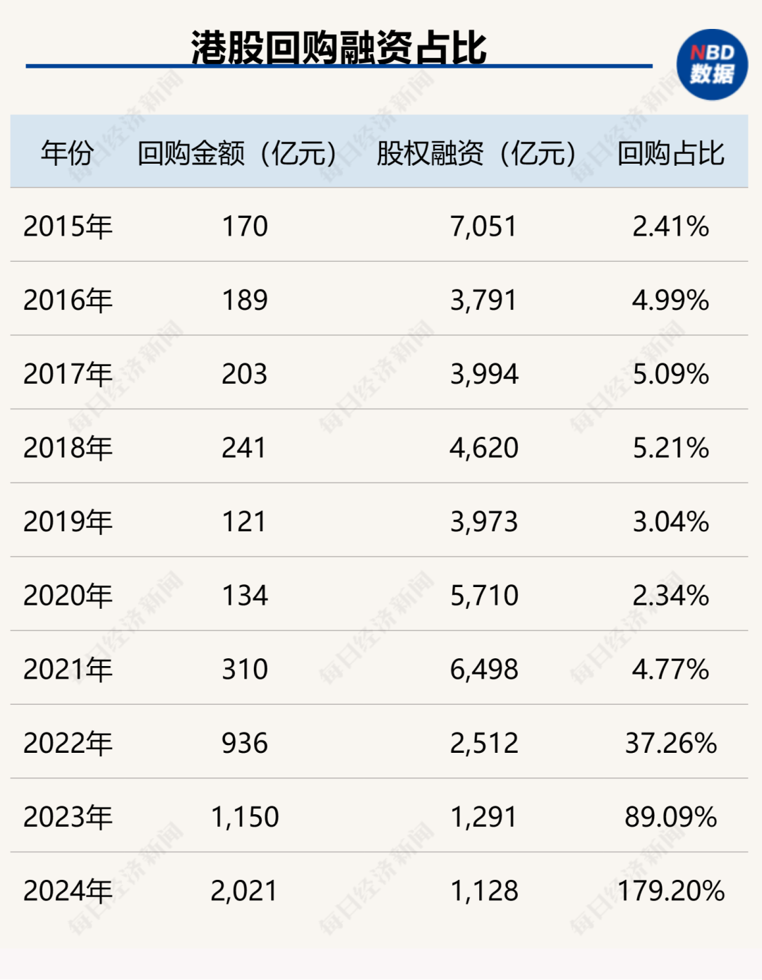 创造历史！中国上市公司回购金额首超股权融资，资本市场吸引力大增（附407家实力公司）