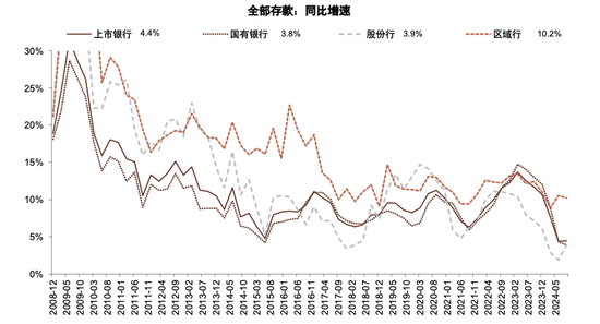 政策拐点上的银行：后视镜与前瞻