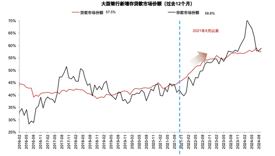 政策拐点上的银行：后视镜与前瞻