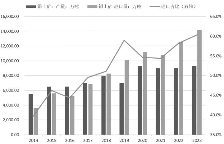 氧化铝追涨需谨慎