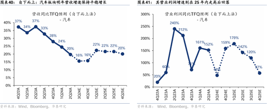 华泰证券：港股2025年度策略——以稳开局，变中求进