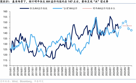 华泰证券：港股2025年度策略——以稳开局，变中求进