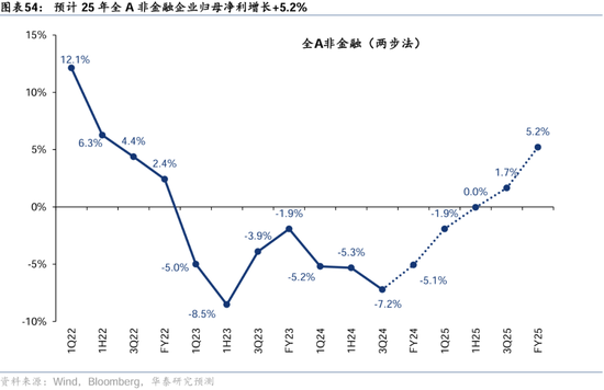 华泰证券：港股2025年度策略——以稳开局，变中求进