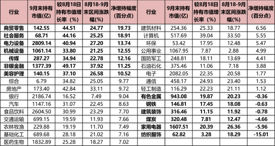 持仓暴增5000亿，热衷短线炒作，龙虎榜老熟人，北向资金扎堆这些题材！