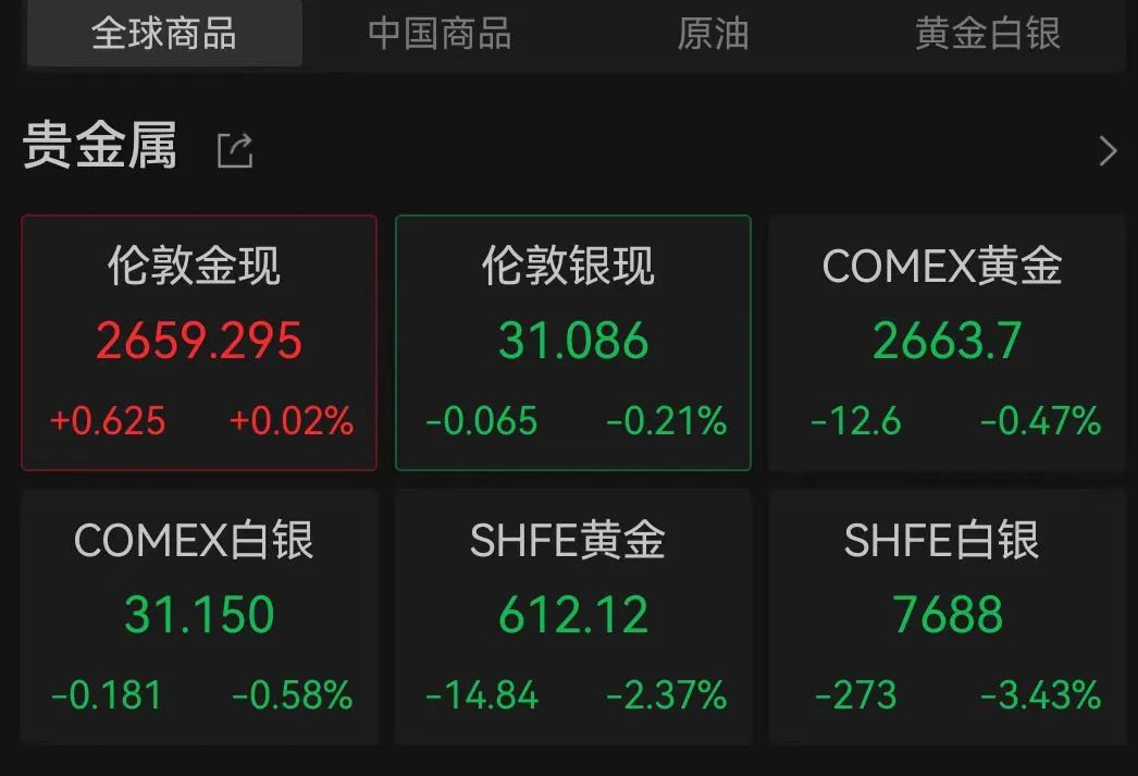 金价跳水！预计接下来…