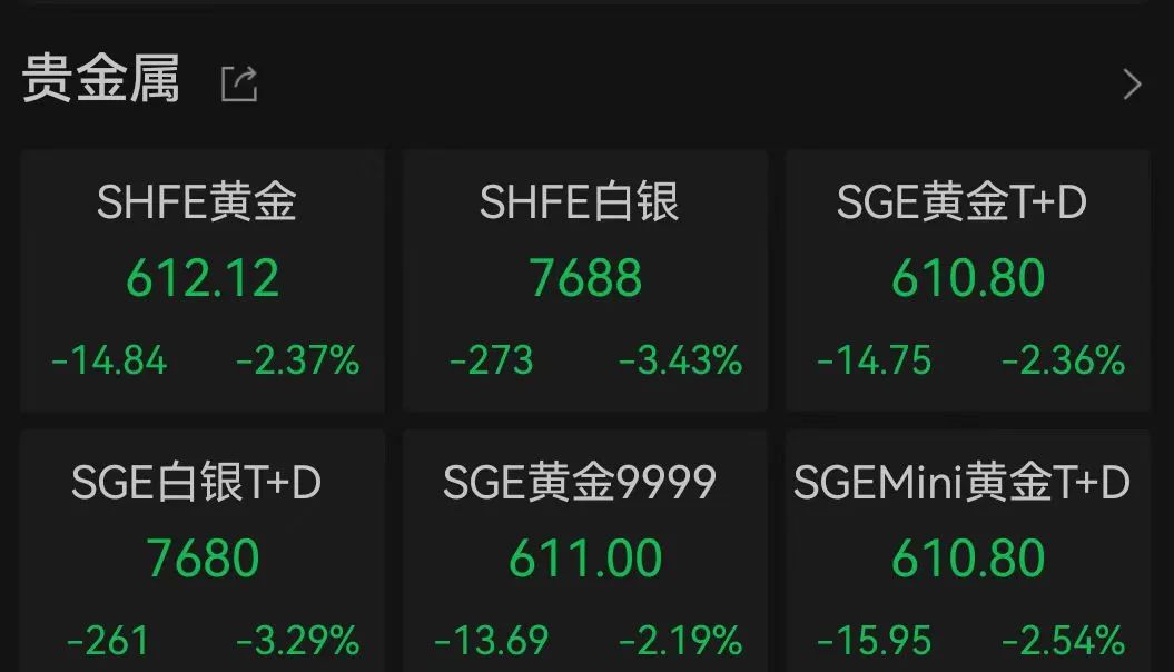 金价跳水！预计接下来…