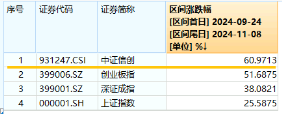 超150亿主力资金狂涌！信创ETF基金（562030）最高涨超5.6%斩获日线5连阳，机构：科技自主可控或将提速