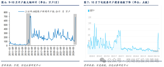 信达策略：流动性牛市，但可能比14-15年慢