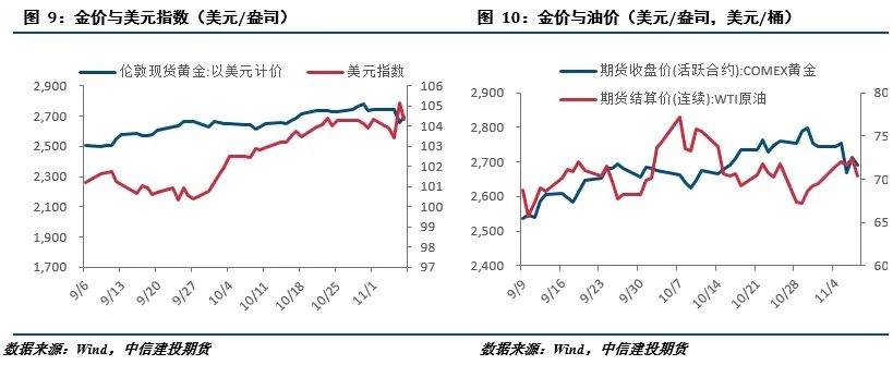 美国大选尘埃落定 贵金属持续回调