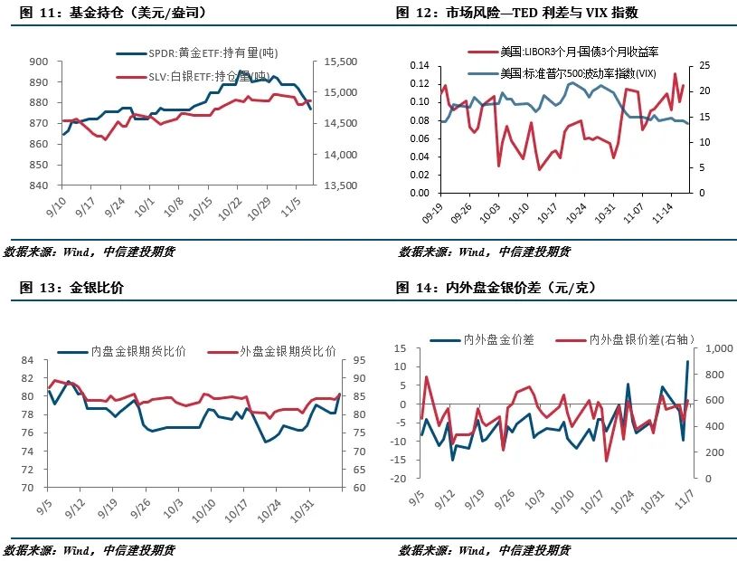 美国大选尘埃落定 贵金属持续回调