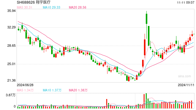 近10家A股公司公告，事关股票回购贷款！