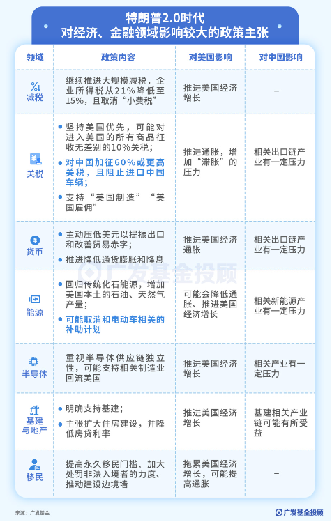 美联储再降25bp！特朗普的各项主张，对我们的投资意味着什么？