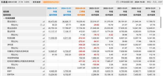 长盈通业绩“变脸”，皮亚斌弃约老东家