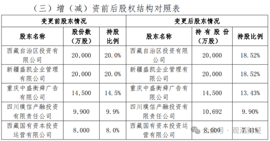 山东国资进入失败？偿付能力连续10季不达标后，历时3年半，珠峰财险成功引战