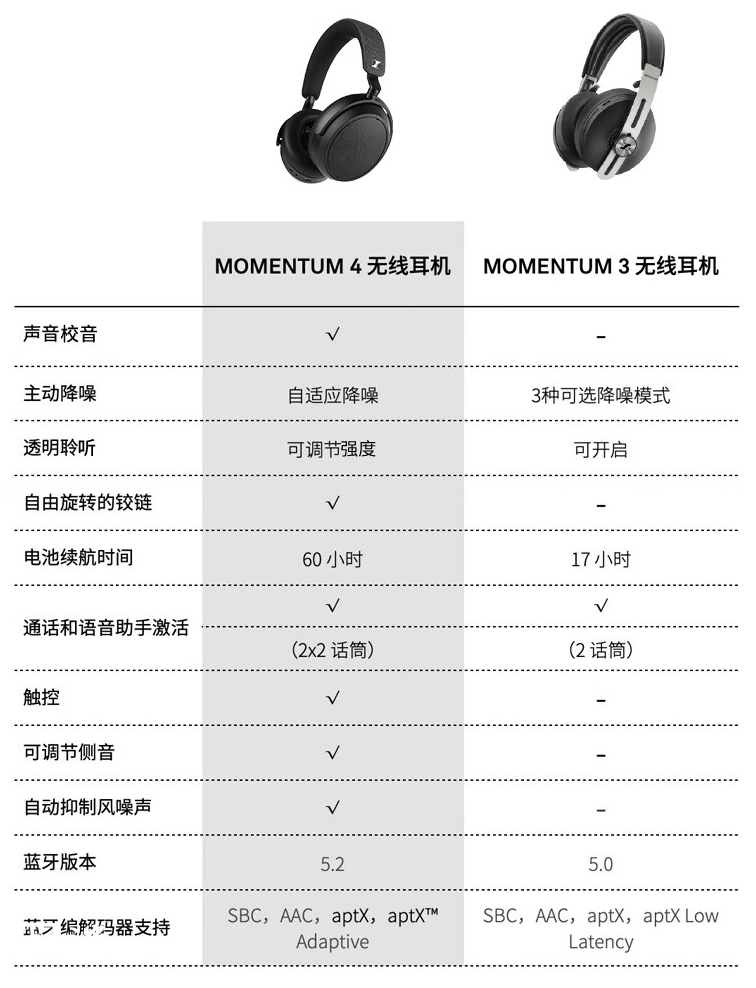 森海塞尔推出 MOMENTUM 4 头戴式耳机“宝可梦大集结”礼盒：配定制版随身手账，2799 元