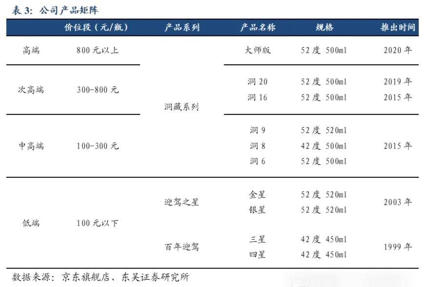 当上“徽酒老二”，迎驾贡酒压力重重