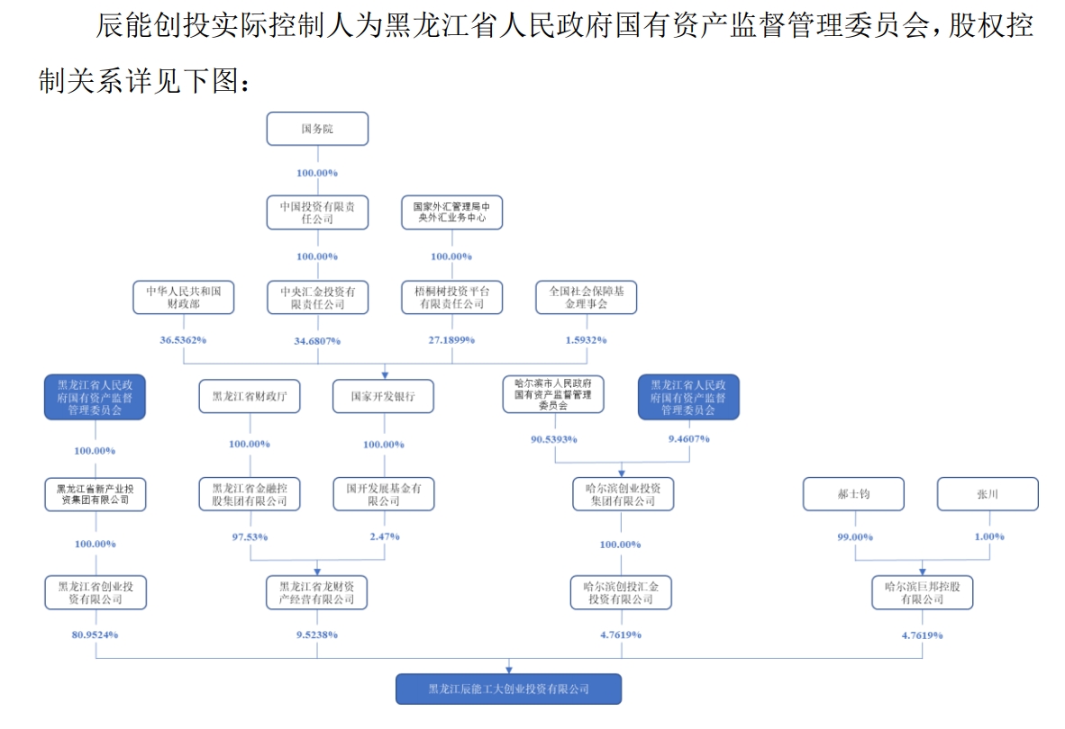 一字涨停！ST九芝官宣股权转让，黑龙江省国资委将入主