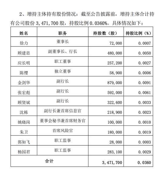 人均年薪超50万的沪农商行 也有成长的烦恼