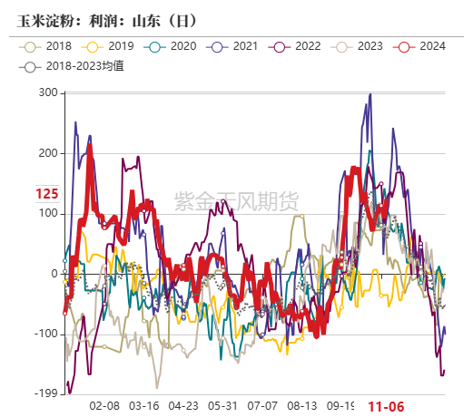 玉米：等待新的驱动