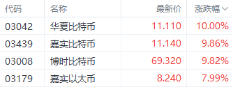 港股大幅回调！科技指数重挫逾4% 房地产与券商板块表现疲软