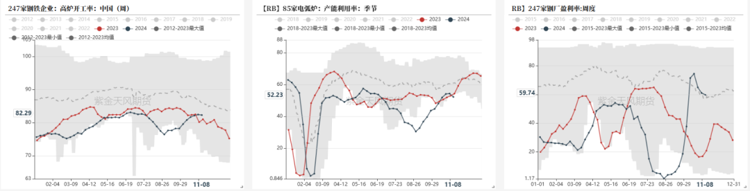 钢材：预期落空之后，等下一个