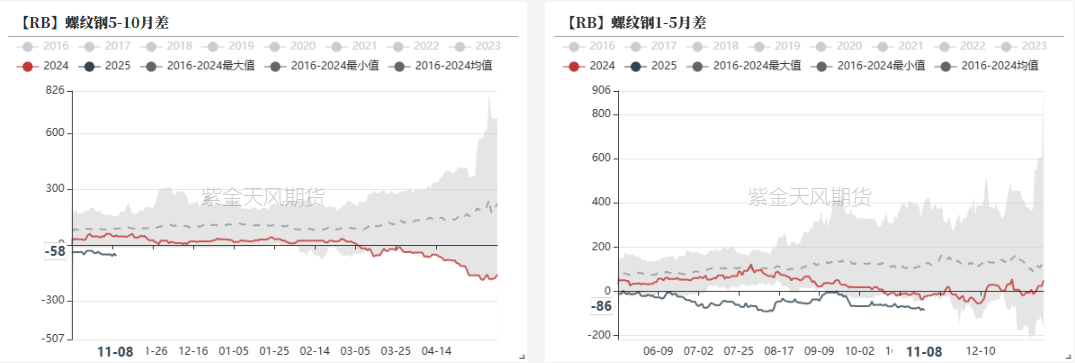 钢材：预期落空之后，等下一个