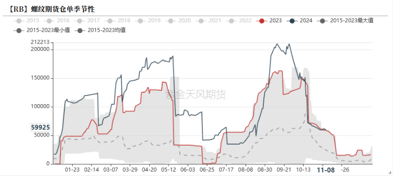 钢材：预期落空之后，等下一个