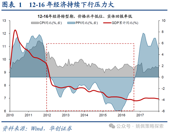 华创策略：15年牛市的客观必然与脉络