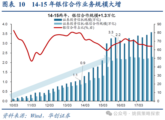 华创策略：15年牛市的客观必然与脉络