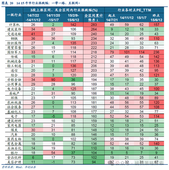 华创策略：15年牛市的客观必然与脉络