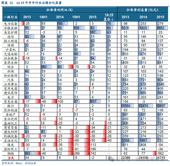 华创策略：15年牛市的客观必然与脉络