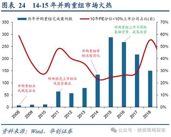 华创策略：15年牛市的客观必然与脉络