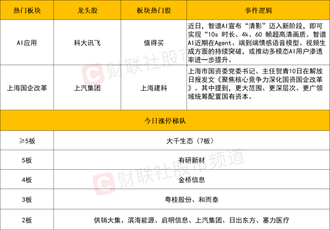 晚报| 住房交易税收新政！业务比动力电池“大十倍”！美国10月CPI结束“6连降”！11月13日影响市场重磅消息汇总