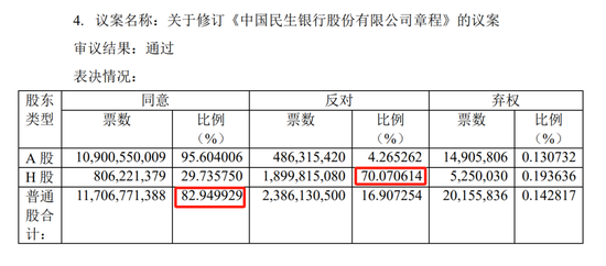 民生银行中层轮岗 涉及多家一级分行行长