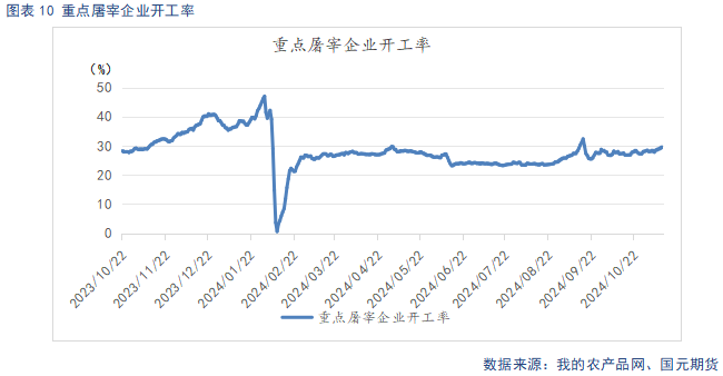 【生猪】供强需弱延续 盘面整体承压