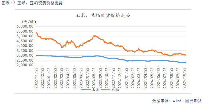 【生猪】供强需弱延续 盘面整体承压