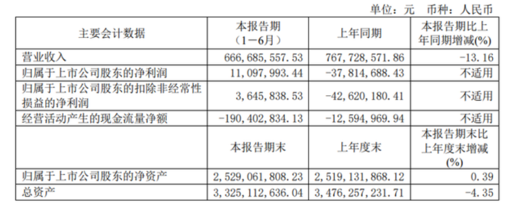 不再“吃药喝酒”，背靠华润的金种子酒靠加速“卖卖卖”能否扭转乾坤？