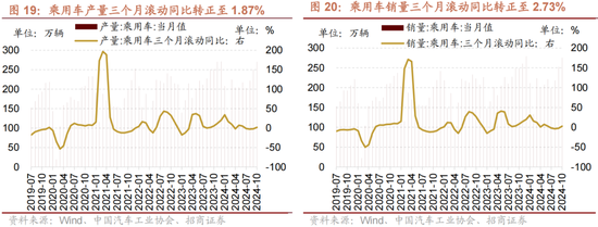 招商策略：A股未来两年出现大级别趋势的概率进一步加大