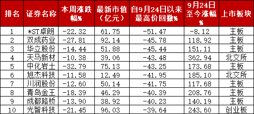 A股“妖风散”？疯狂过后，该如何寻找真正的“大而美”、“小而美”？