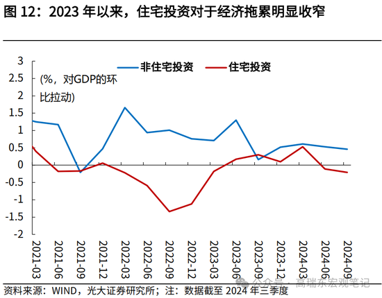 光大宏观高瑞东展望2025年美国经济：“软着陆”、通胀重燃、降息偏缓