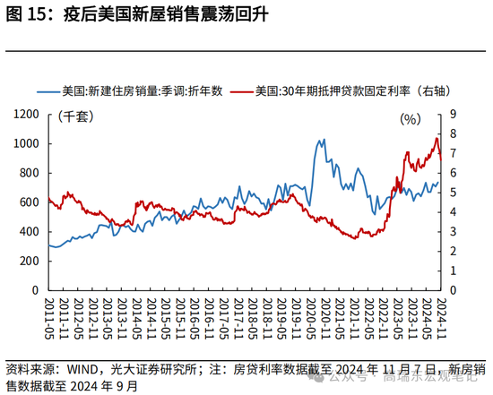 光大宏观高瑞东展望2025年美国经济：“软着陆”、通胀重燃、降息偏缓