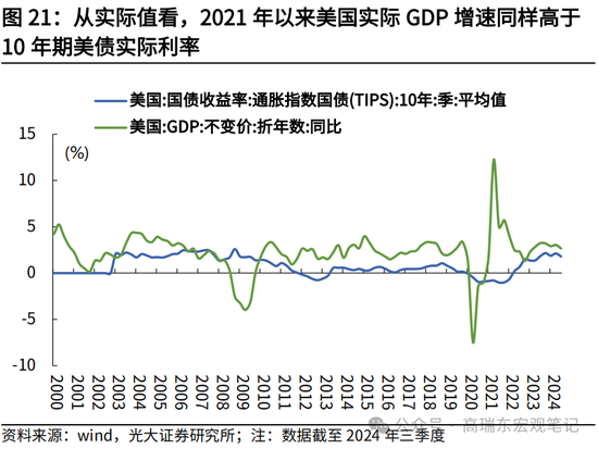 光大宏观高瑞东展望2025年美国经济：“软着陆”、通胀重燃、降息偏缓