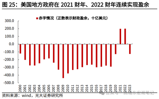 光大宏观高瑞东展望2025年美国经济：“软着陆”、通胀重燃、降息偏缓