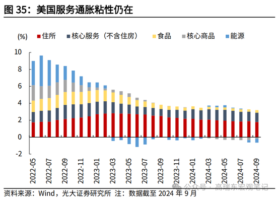 光大宏观高瑞东展望2025年美国经济：“软着陆”、通胀重燃、降息偏缓